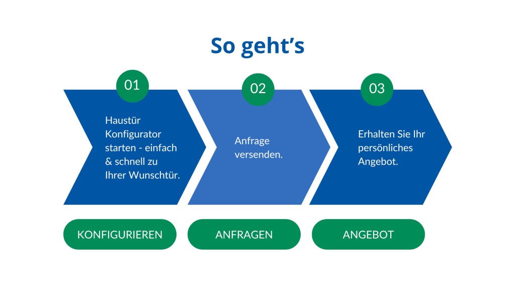 a diagram with green and blue squares